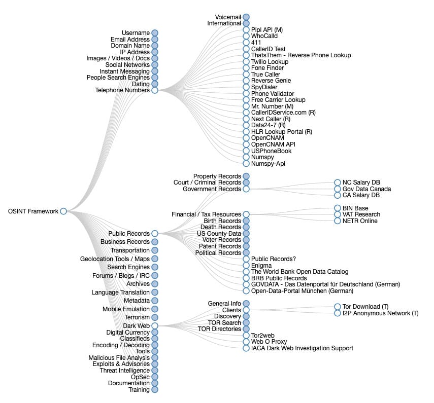 osint framework