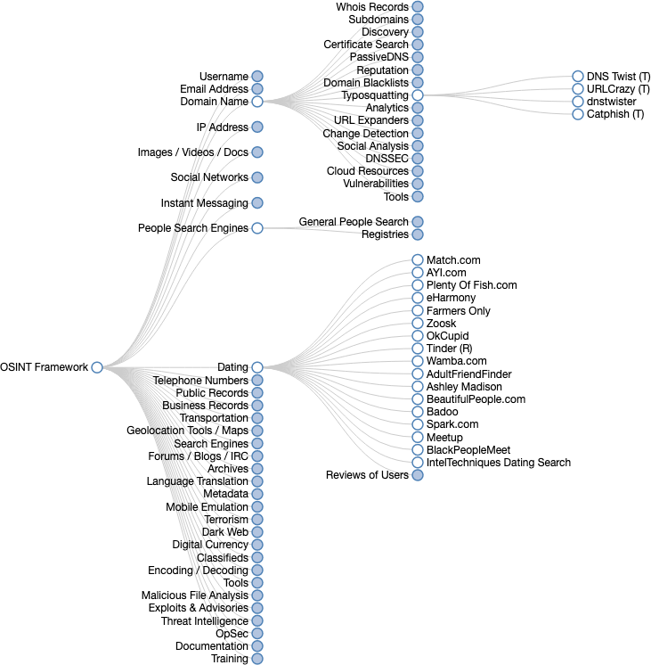 OSINT Framework interface